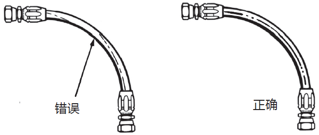 液壓膠管安裝指導布局簡析(液壓軟管安裝注意事項) 液壓膠管安裝指導布局簡析(液壓軟管安裝注意事項)